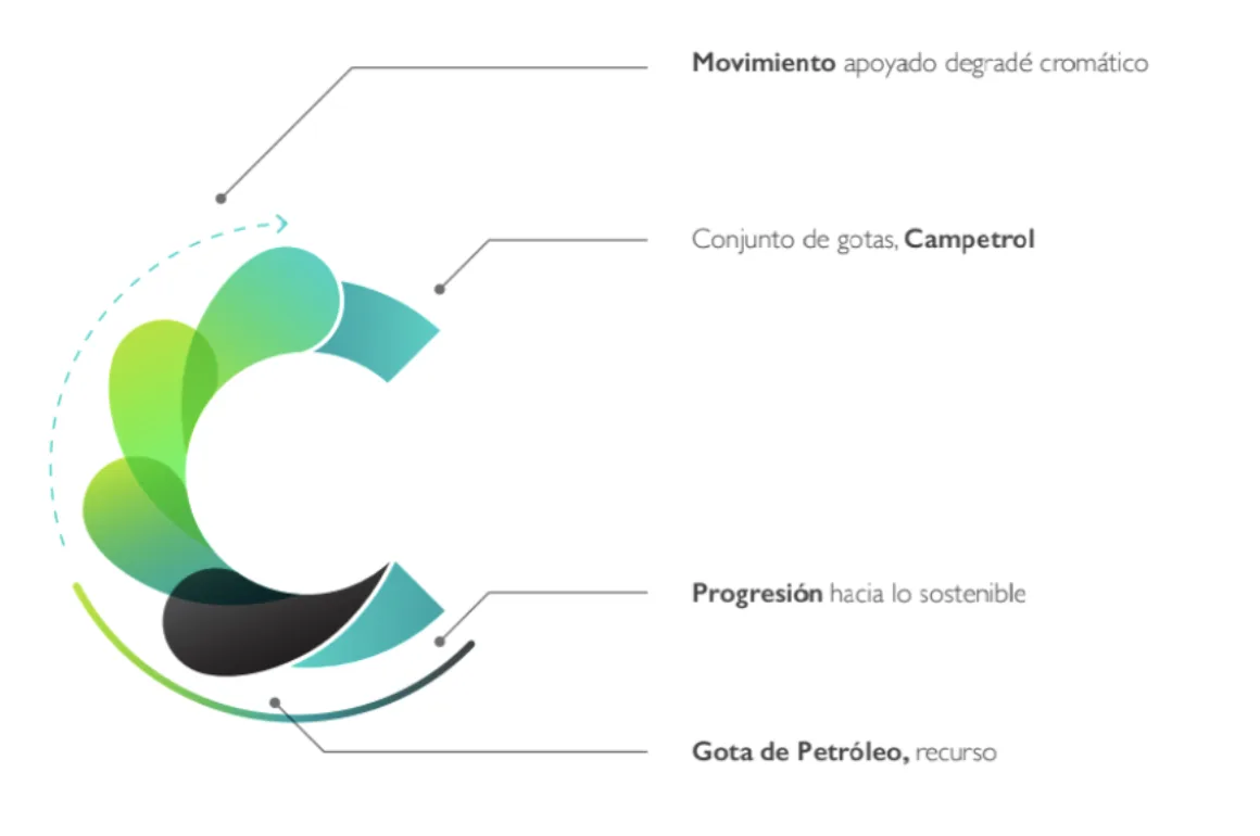 Anatomía del Logo CAMPETROL